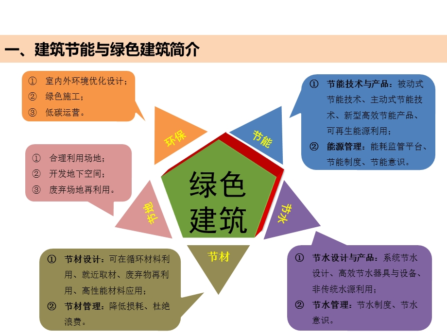 既有建筑绿色化改造.ppt_第3页