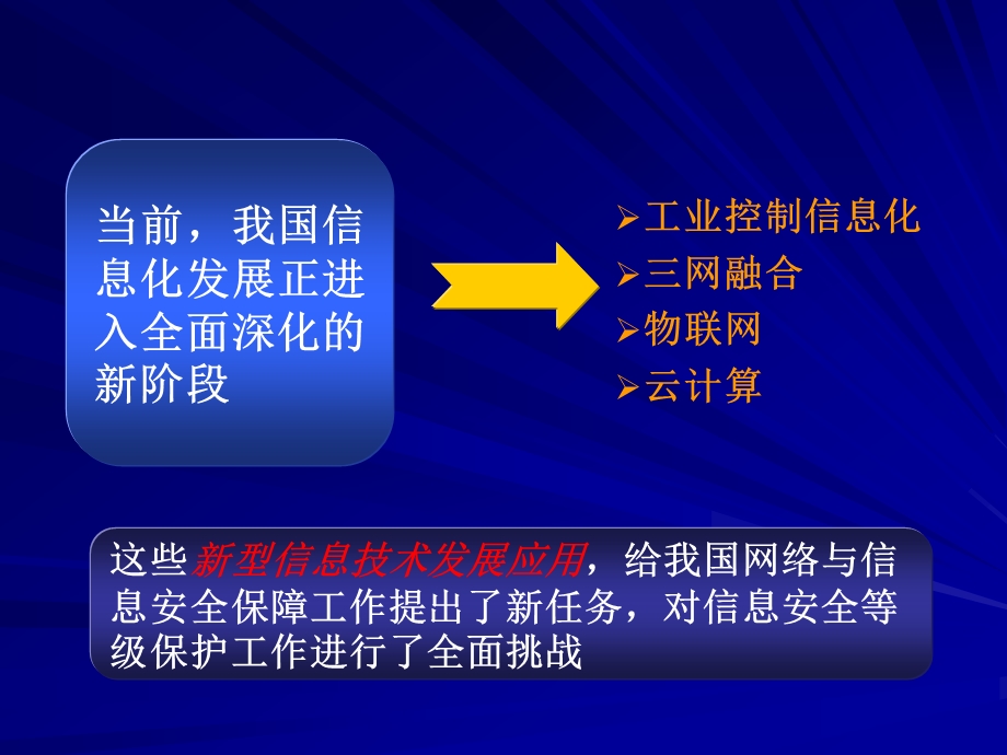 做好新型信息技术发展应用信息安全等级保护工作.ppt_第2页