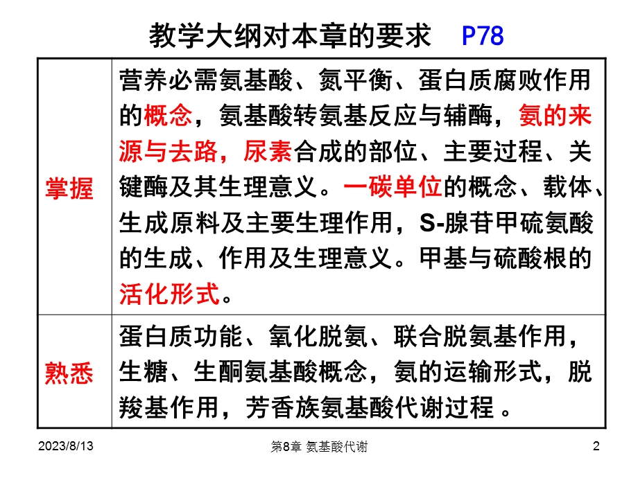 生化课件氨基酸代谢.ppt_第2页