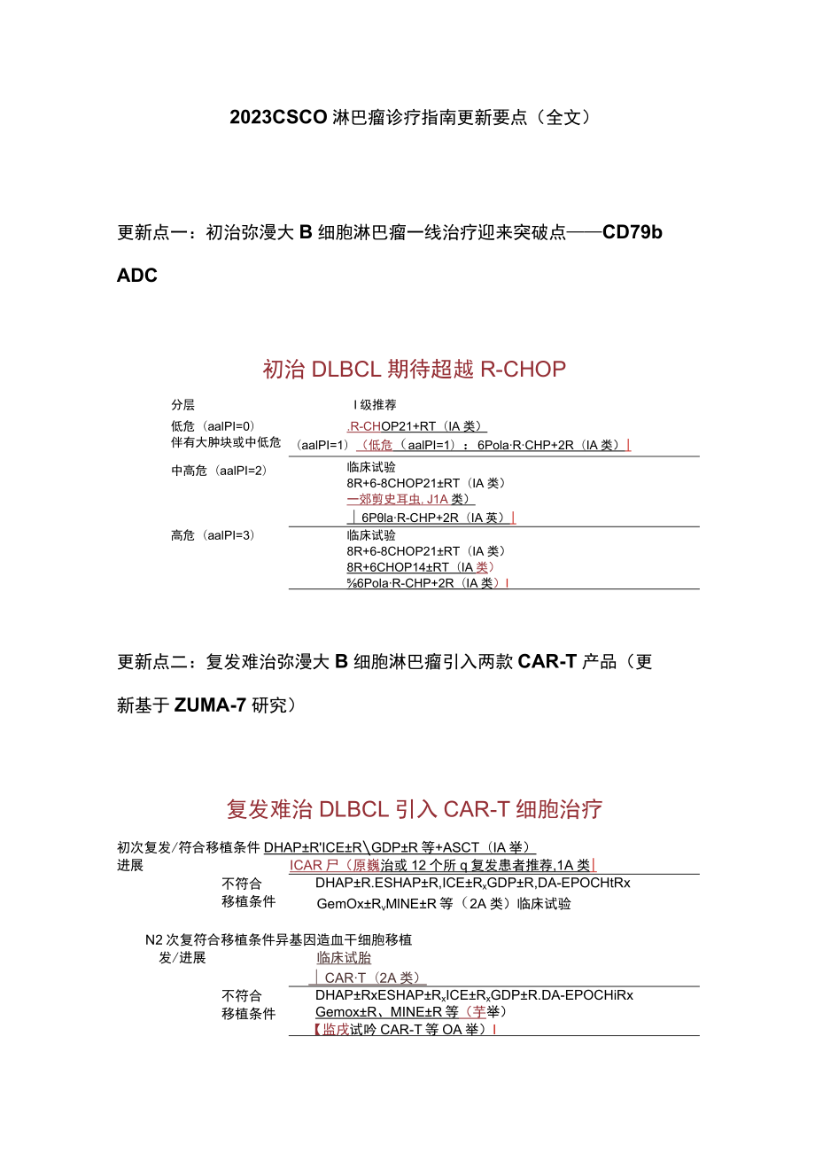 2023 CSCO淋巴瘤诊疗指南更新要点（全文）.docx_第1页