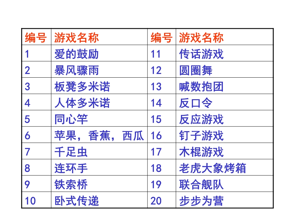 拓展训练热身游戏大全.ppt_第3页