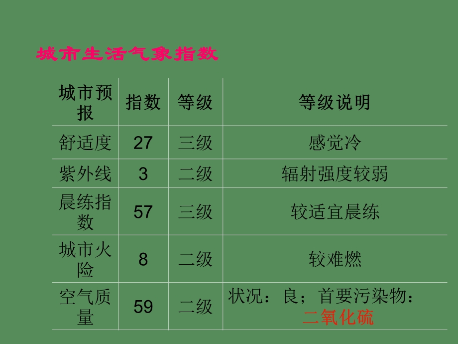 氧化硫和三氧化硫.ppt_第1页