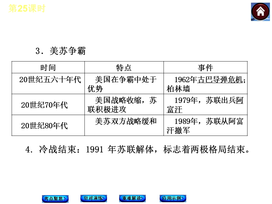 战后世界格局与世界现代科技与思想文化.ppt_第3页