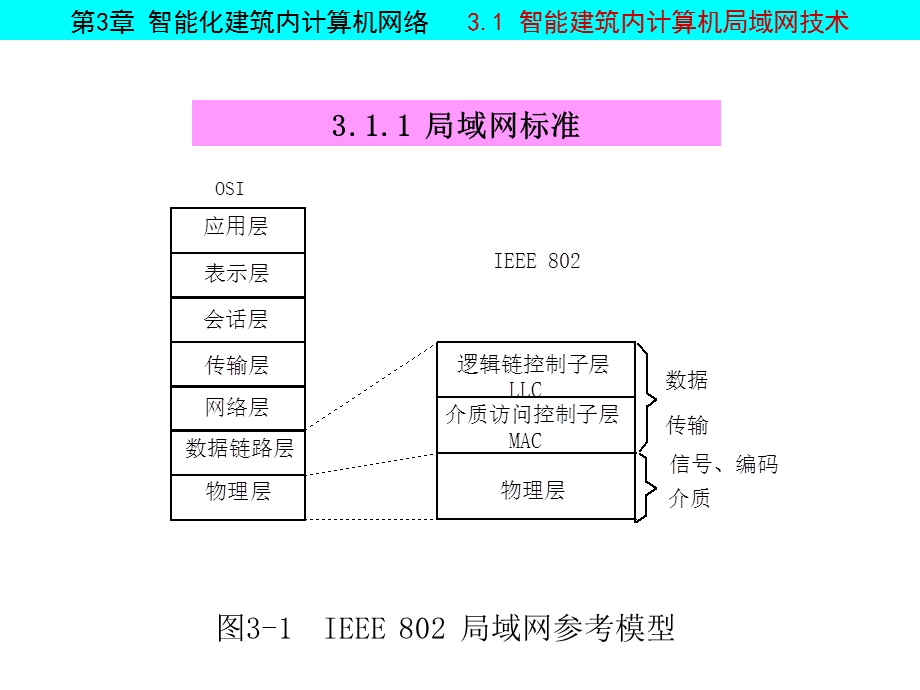 智能化建筑内计算机网络.ppt_第3页