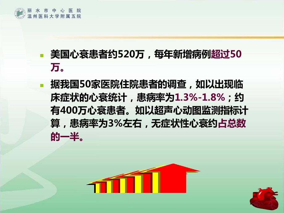 心力衰竭吕玲春.ppt_第2页