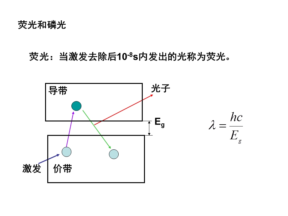 材料物理与力学性能光学.ppt_第2页