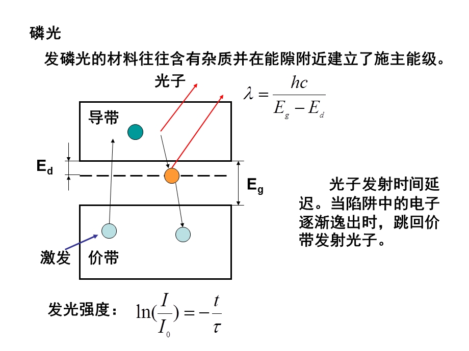 材料物理与力学性能光学.ppt_第3页