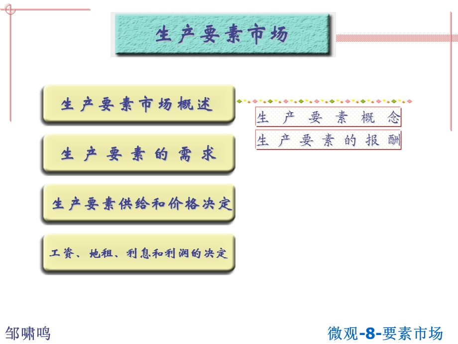 西方经济学生产要素市场.ppt_第3页