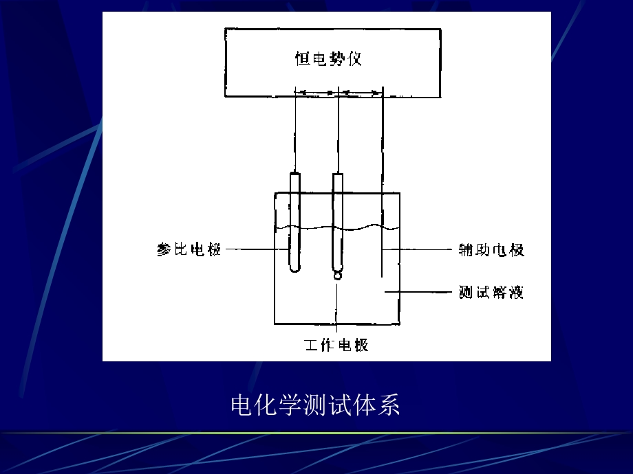 应用电化学课件第七章电化学研究方法介绍.ppt_第2页