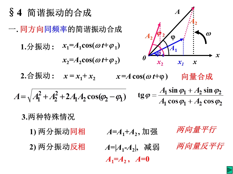 振动合成、谐波分析、受迫振动.ppt_第2页