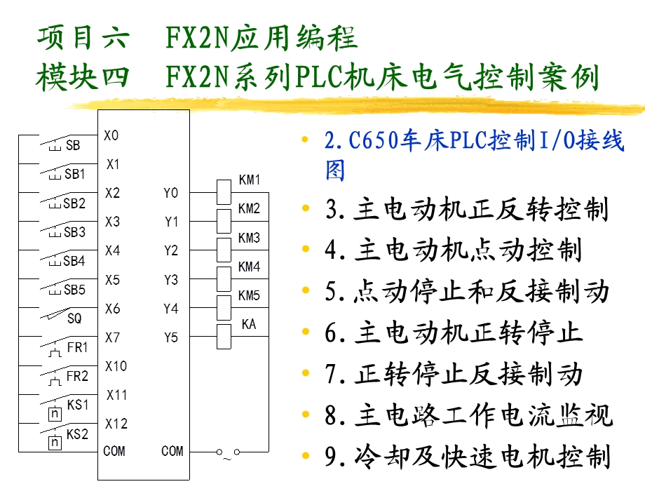 项目六FX2N应用编程模块四FX2N系列PLC机床电气控制案例.ppt_第2页