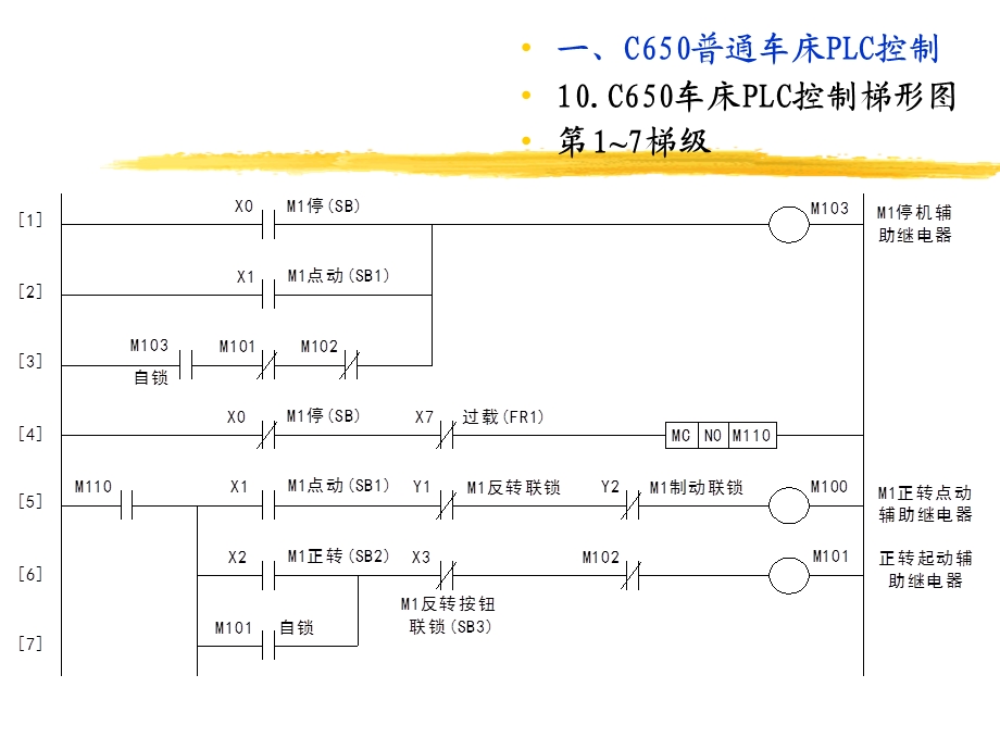 项目六FX2N应用编程模块四FX2N系列PLC机床电气控制案例.ppt_第3页