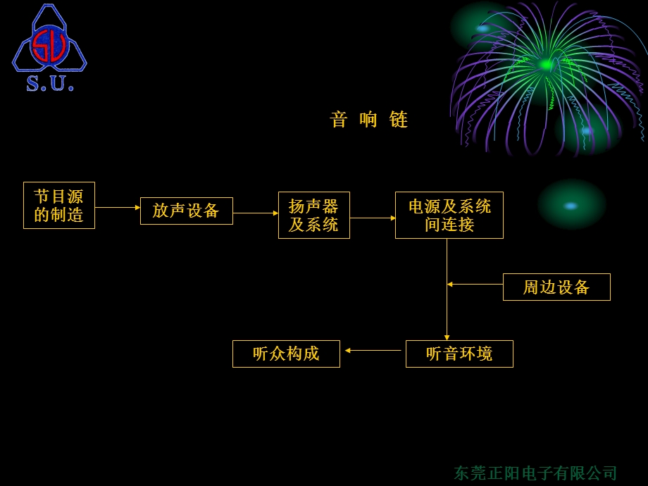 扬声器基础知识介绍.ppt_第2页