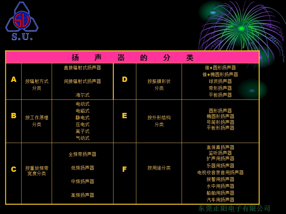 扬声器基础知识介绍.ppt_第3页