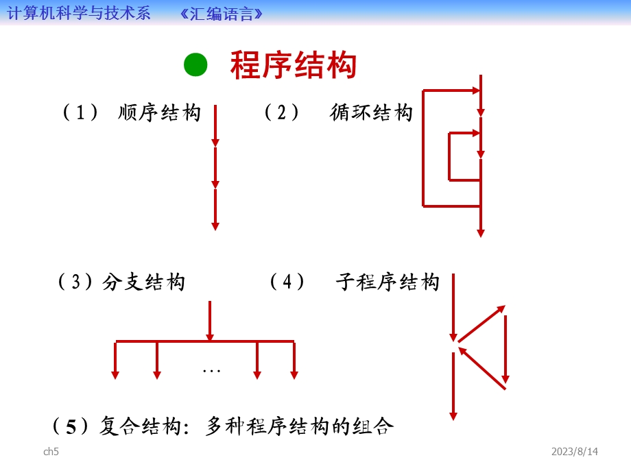 循环与分支程序设计.ppt_第3页