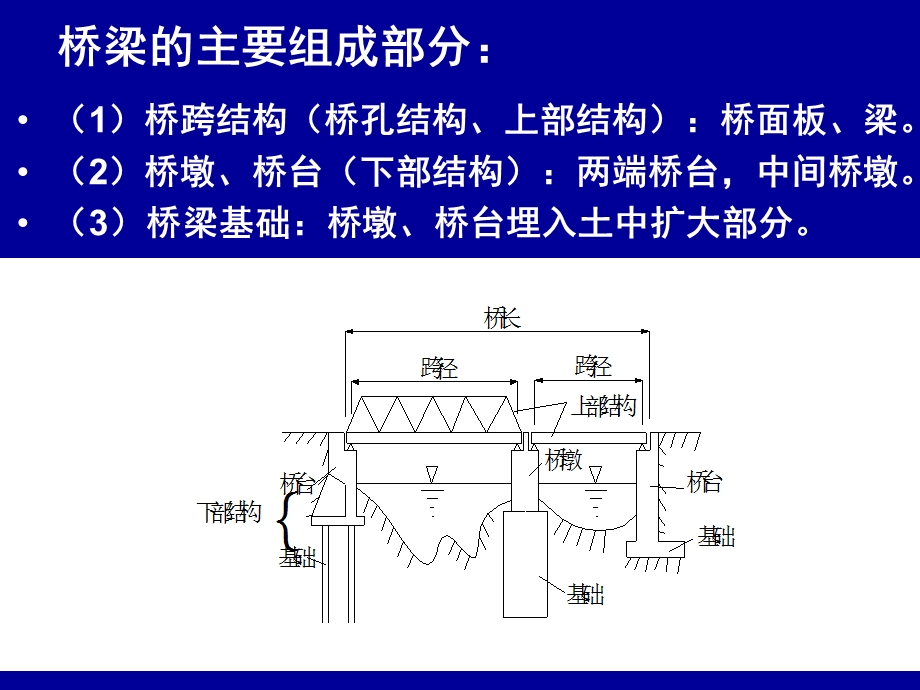 桥梁工程标准化图集.ppt_第3页