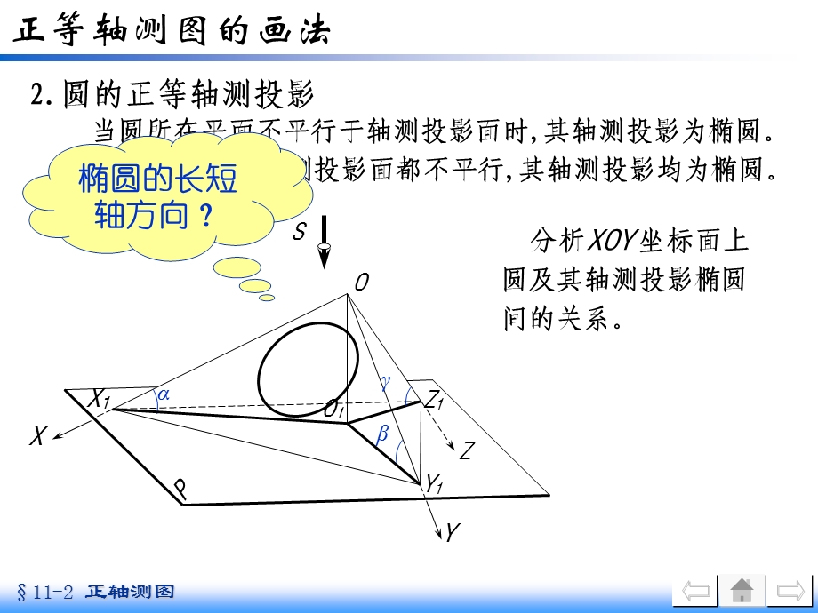 正等轴测图圆的画法.ppt_第1页