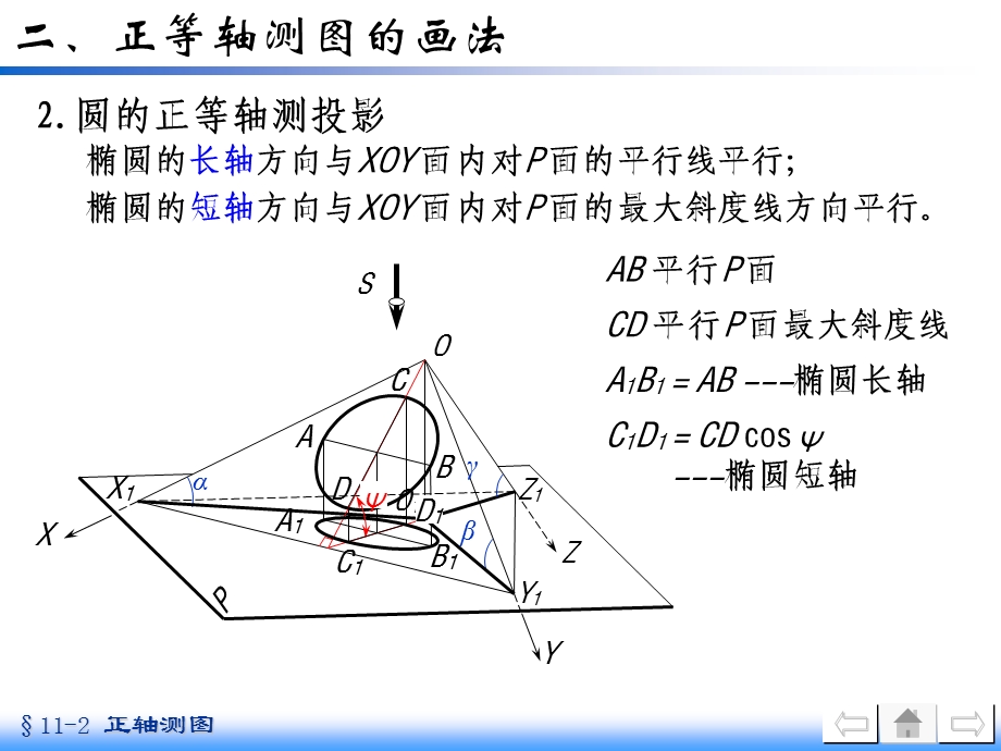 正等轴测图圆的画法.ppt_第2页