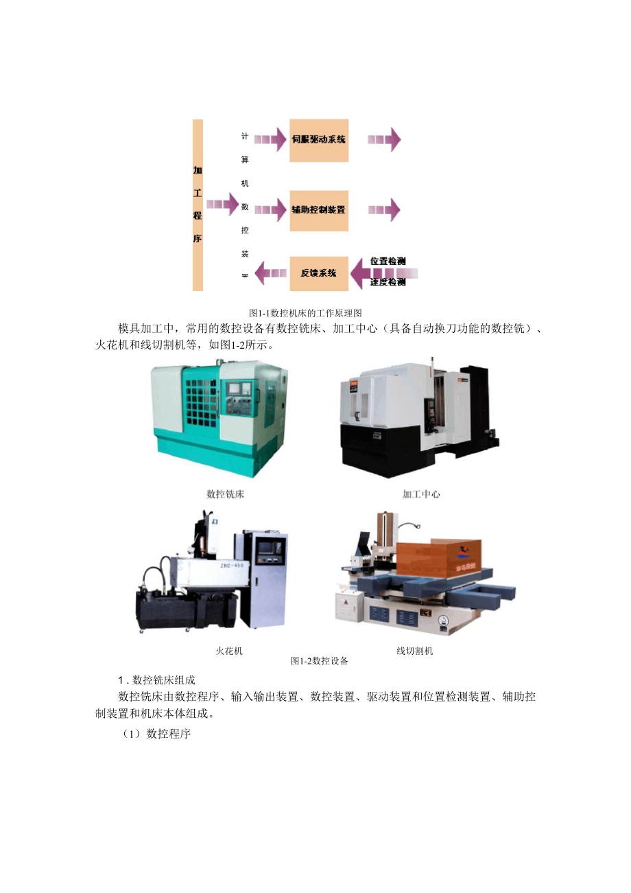 UG编程基本操作及加工工艺.docx_第3页