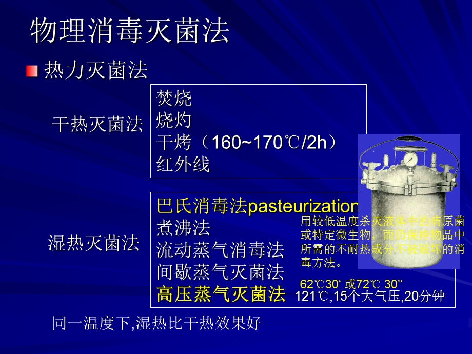 第3章消毒与灭菌.ppt_第3页