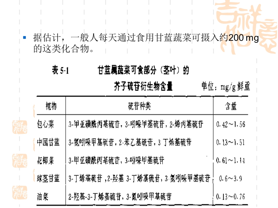 植物类食物中的天然毒素和生理活性成分.ppt_第2页