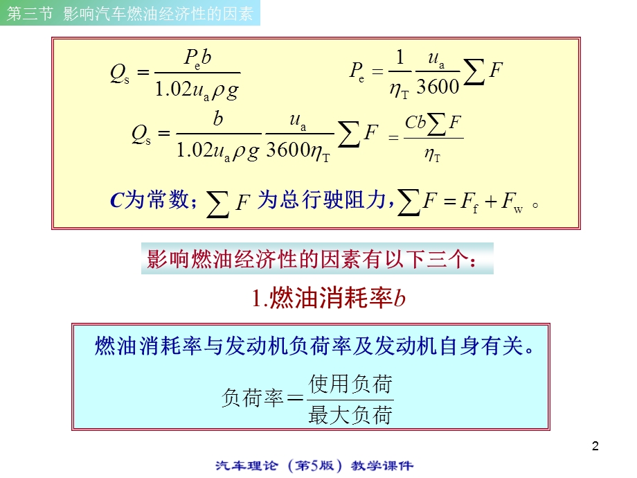 影响汽车燃油经济性的因素.ppt_第2页