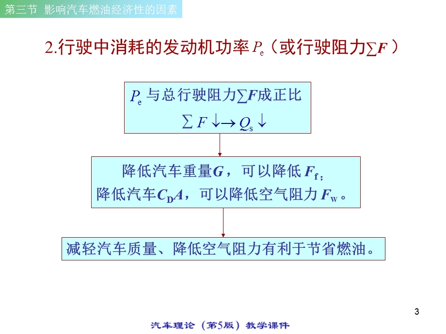 影响汽车燃油经济性的因素.ppt_第3页