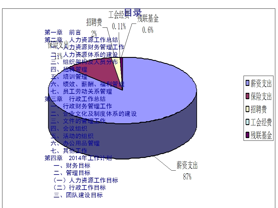 总经办年度总结报告及工作计划.ppt_第2页