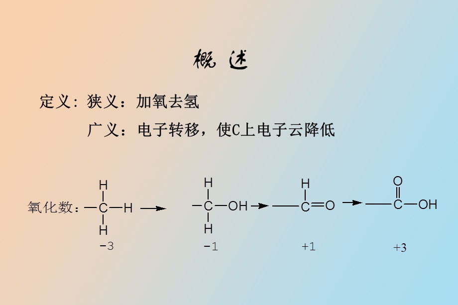 氧化与还原反应.ppt_第3页