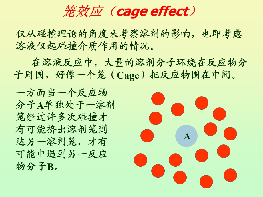 碰撞理论在溶液反应中的应用.ppt_第3页