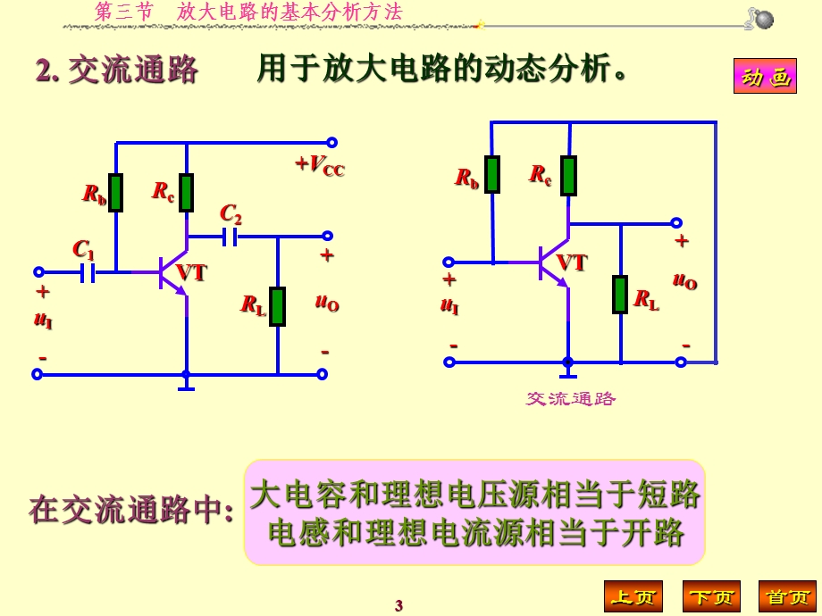 放大电路的基本分析方法.ppt_第3页