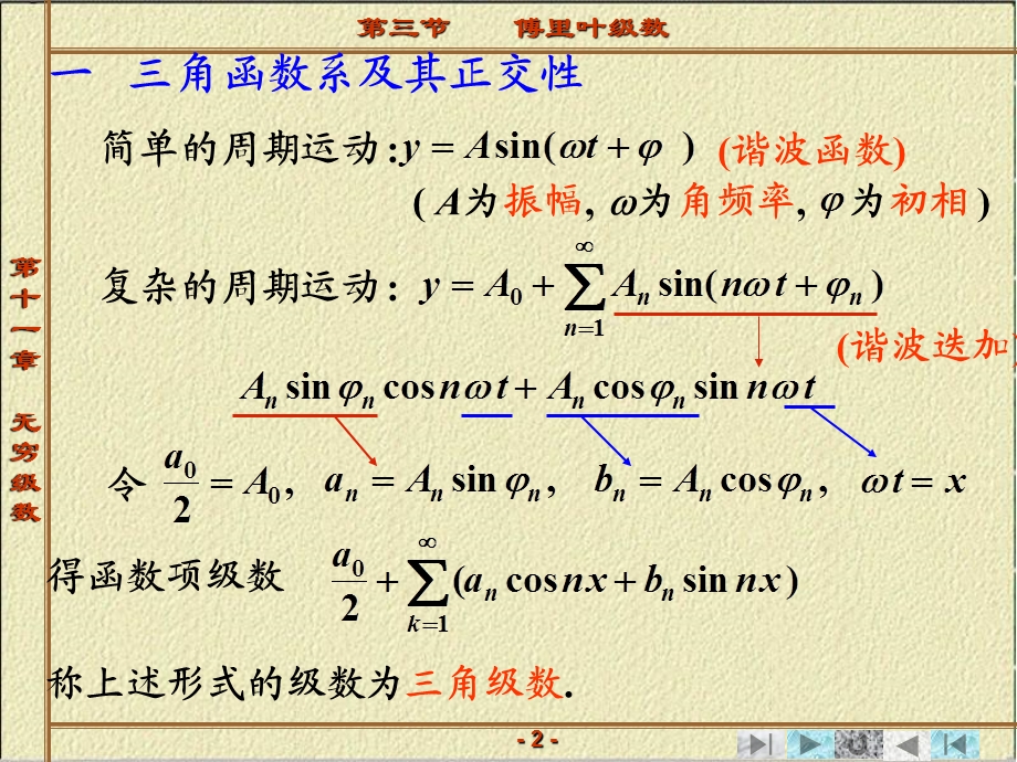 无穷级数第三节傅里叶级数.ppt_第2页