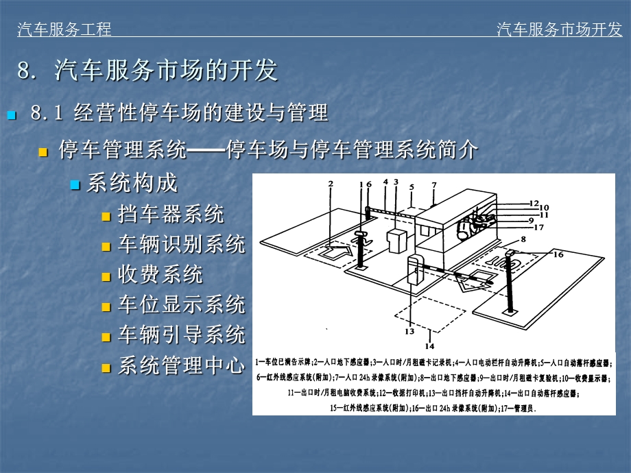 汽车服务市场的开发.ppt_第3页