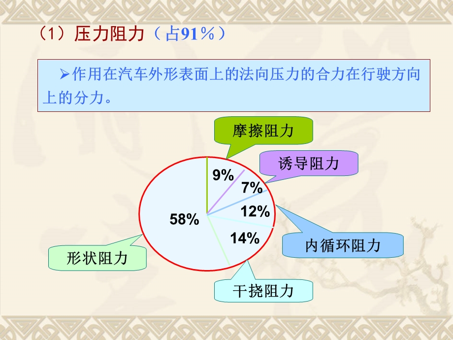 空气阻力与汽车外形.ppt_第2页