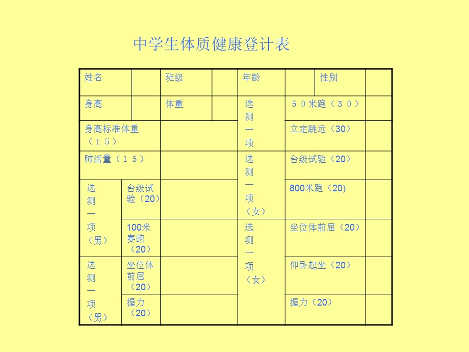 课题学习体质健康测试中的数据分析.ppt_第3页