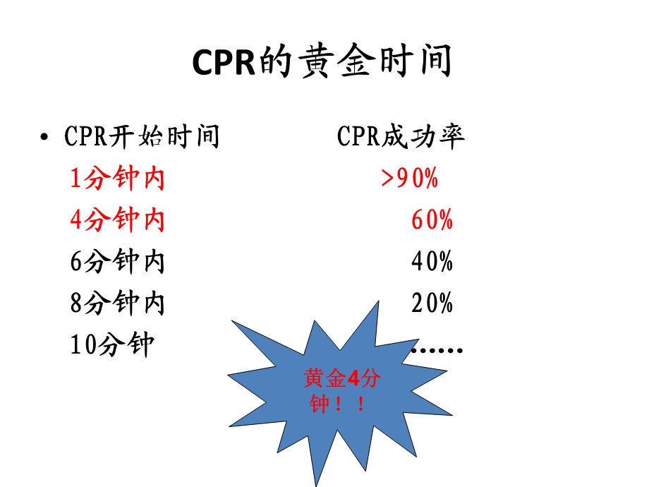 最新版心肺复苏课件.ppt_第3页