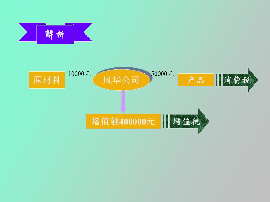 增值税一般纳税人应纳税额的计算.ppt_第3页