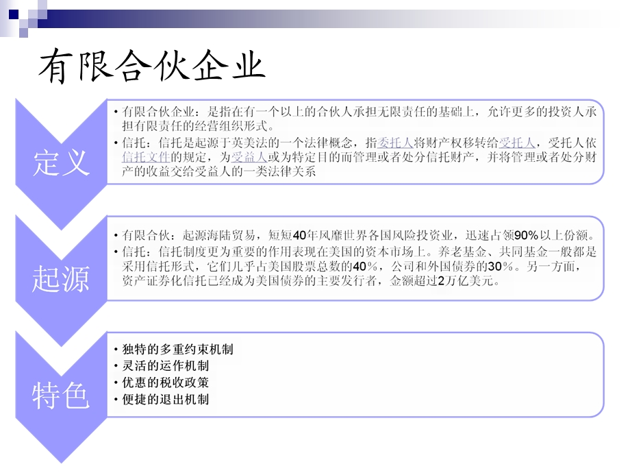 有限合伙公司知识简介.ppt_第3页