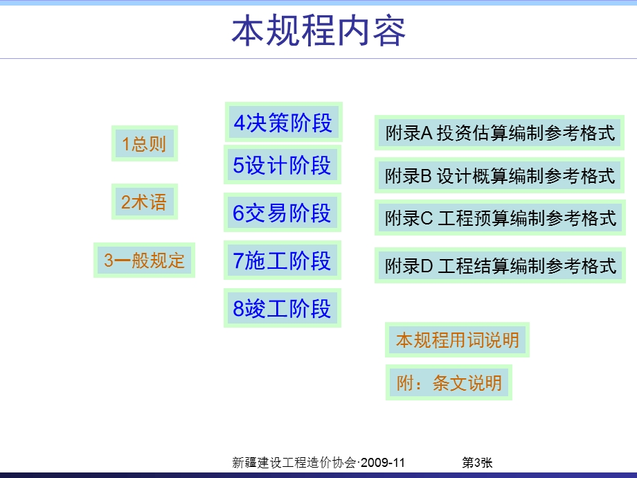 建设项目全过程造价咨询规程.ppt_第3页