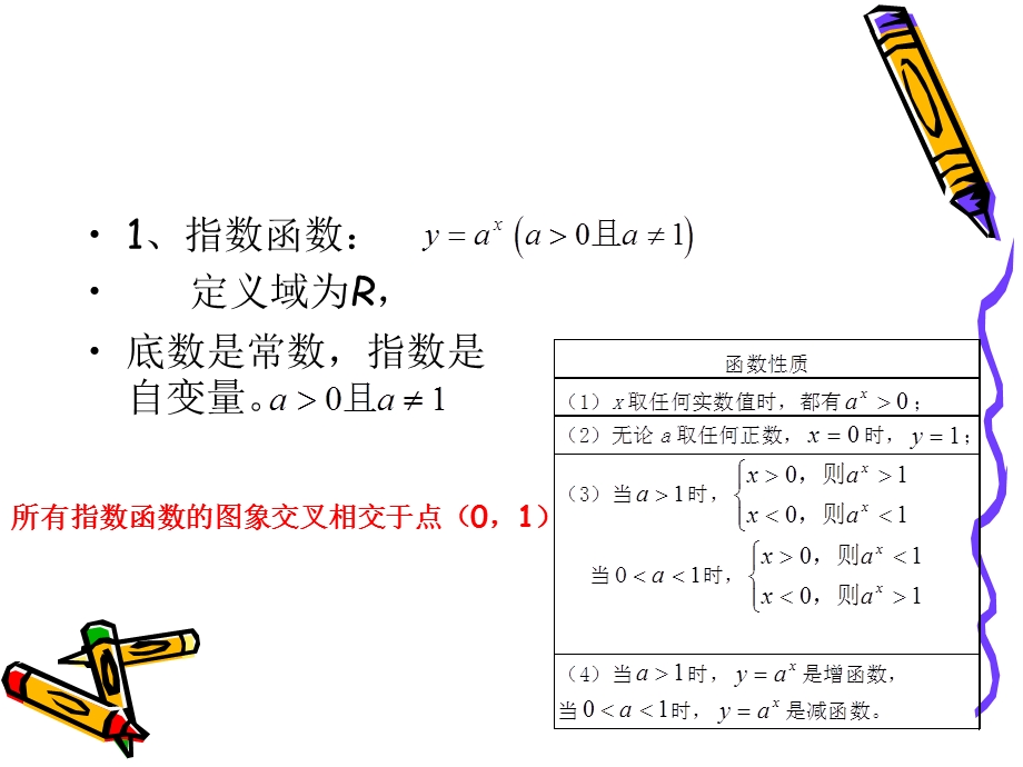 指数函数对数函数.ppt_第2页