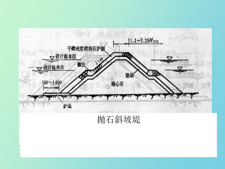 斜坡式防波堤.ppt_第3页