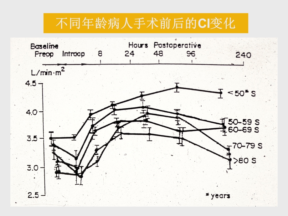 lyz乳酸监测的临床价值 ppt课件.ppt_第3页