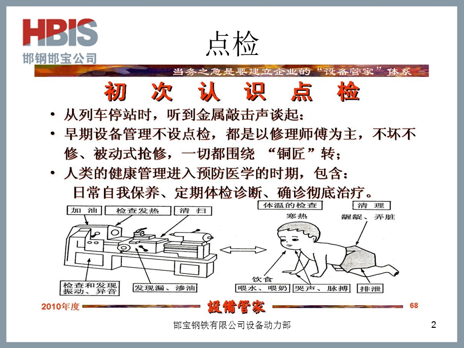 自主保全管理培训.ppt_第2页