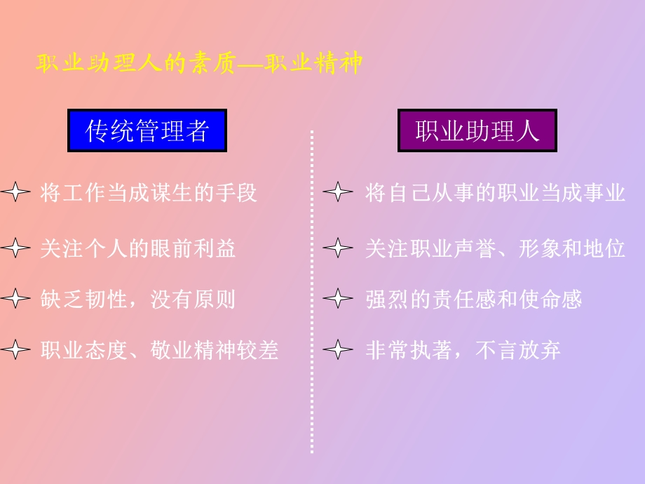 职业助理人培训.ppt_第3页