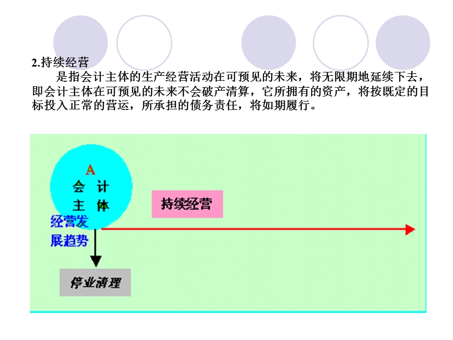 物业管理企业会计核算.ppt_第3页