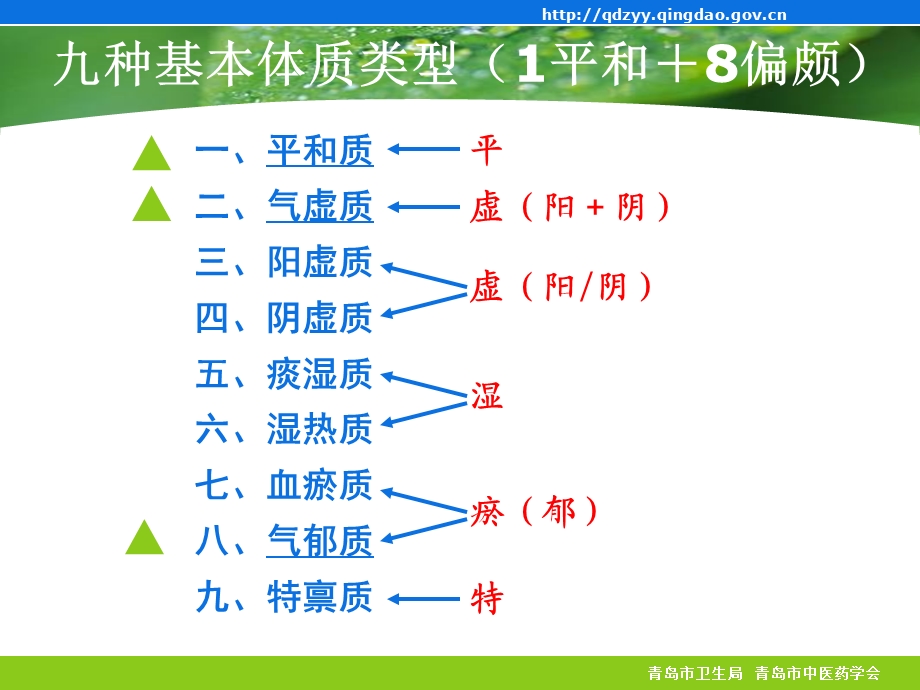 青岛市中医体质量化辨识与调养指导方案解读之.ppt_第2页