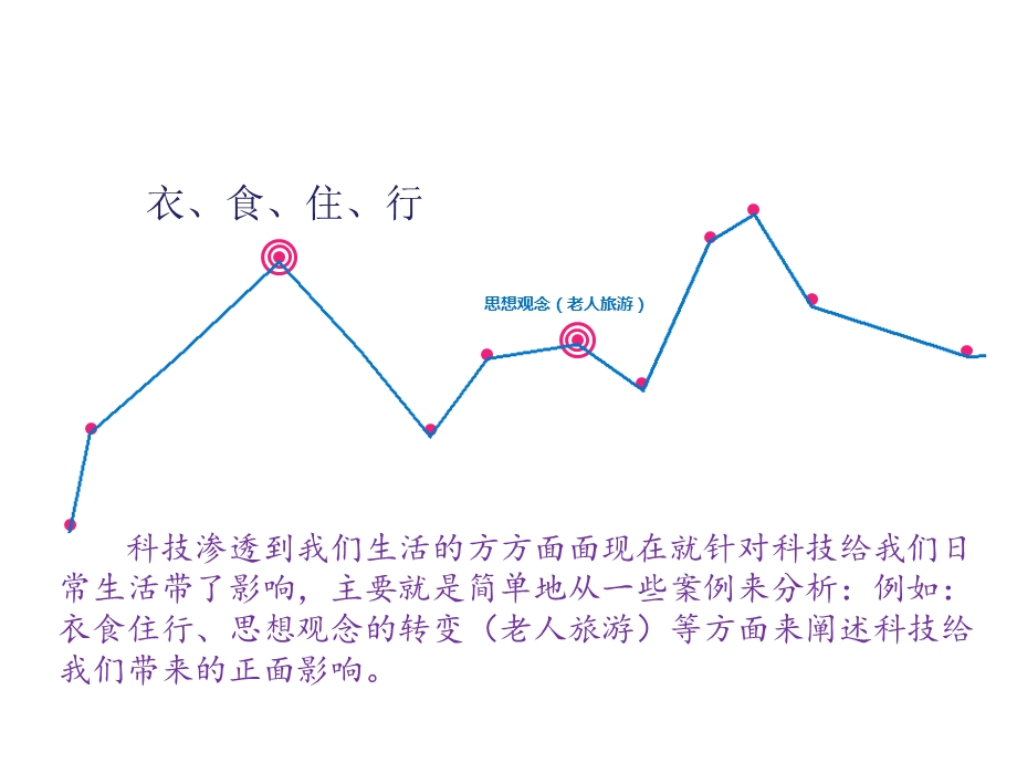 现代科技发展对生活的影响(知识产权作业ppt).ppt_第3页