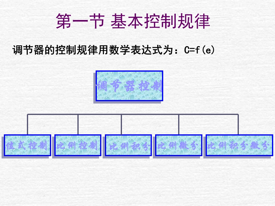 热工控制系统及设备.ppt_第2页