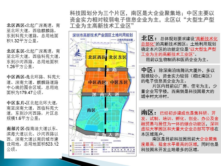 深圳南山科技园写字楼研究.ppt_第3页