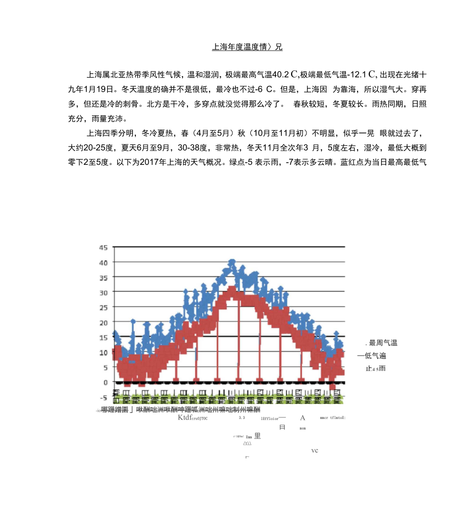 上海年度温度情况.docx_第1页